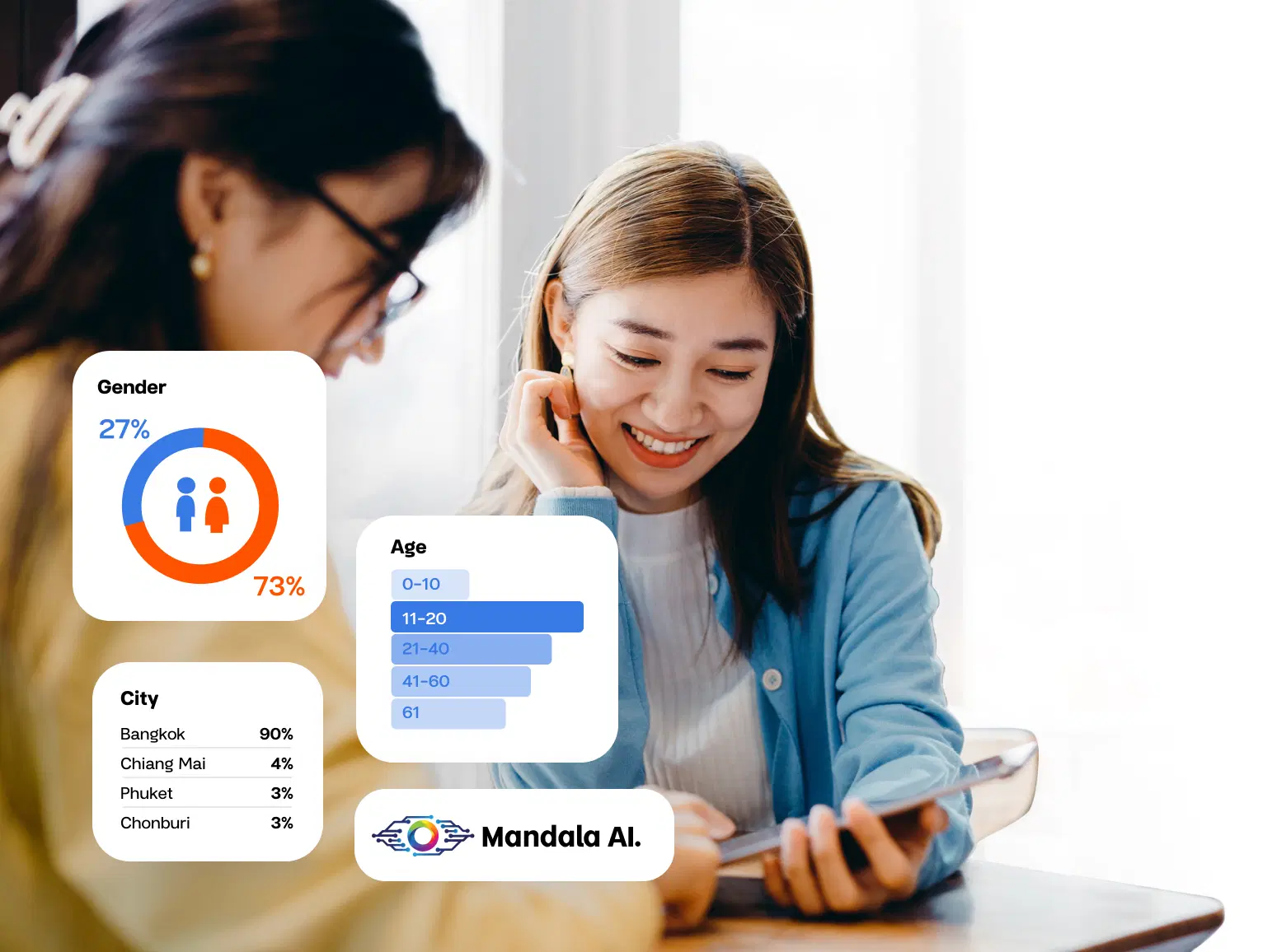 ทำความ<span class="text-gradient">เข้าใจพฤติกรรม</span> ลูกค้าหรือกลุ่มเป้าหมาย