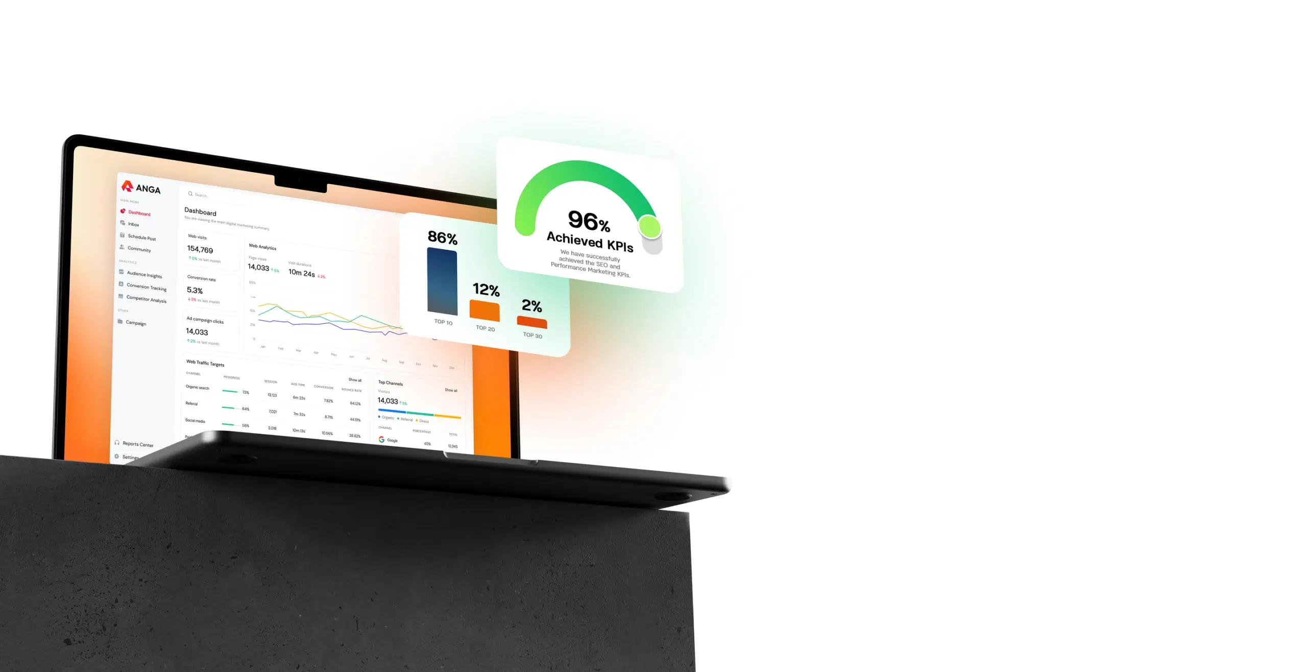 วิธีวัดผลการทำโฆษณา Facebook เชิง <span class="text-gradient">ROAS</span>