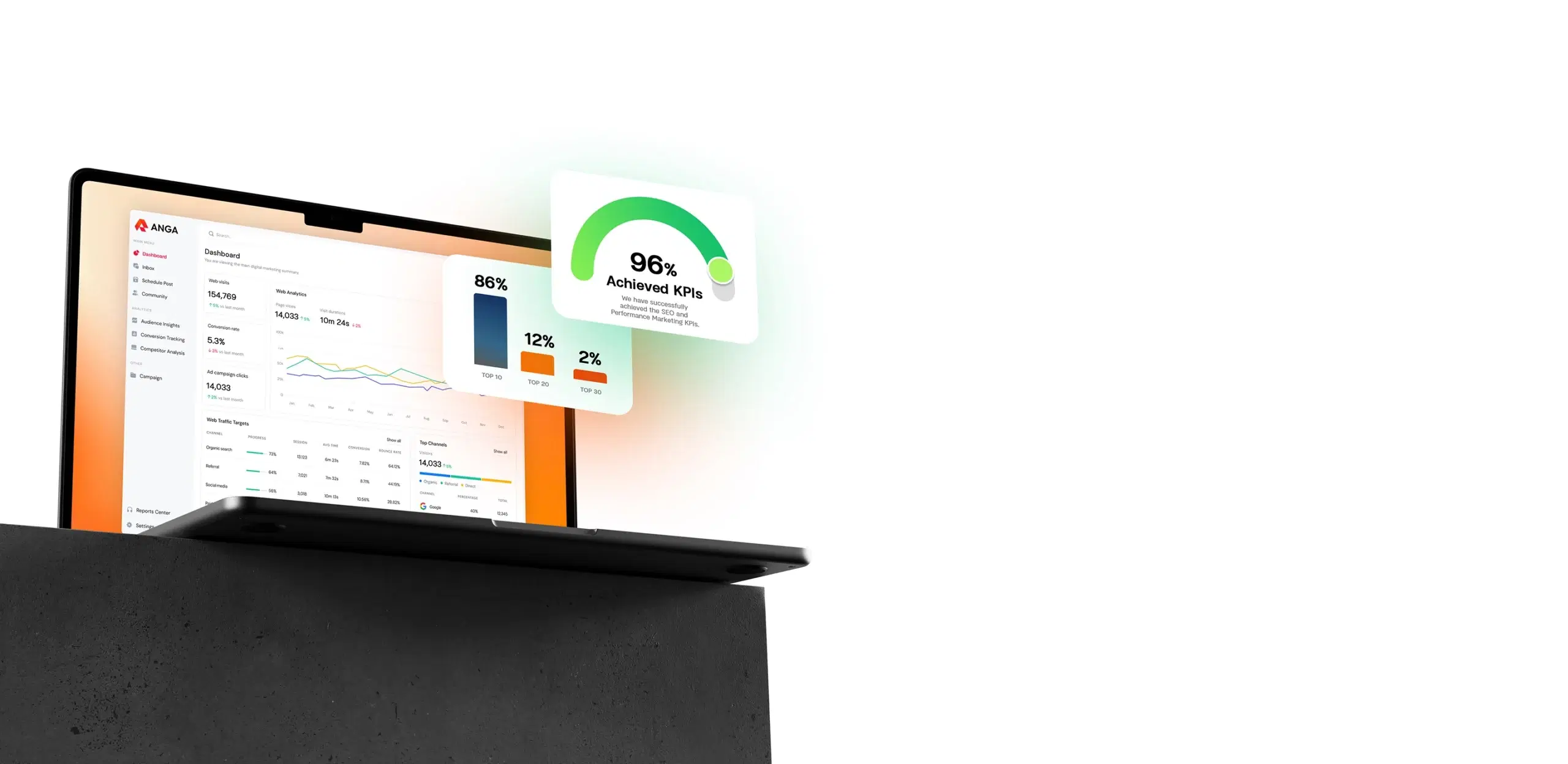 To Measure the Success of SEO Campaigns