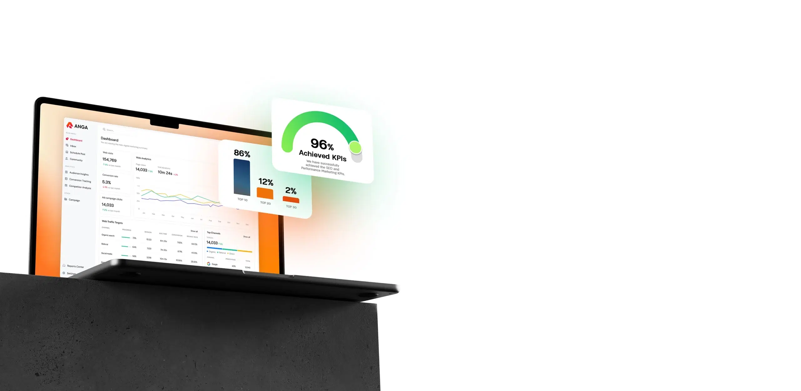 Results from<br>Lead Generation Strategy