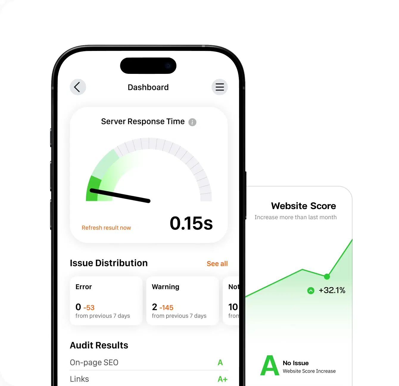 สิ่งที่คุณจะได้รับจากการทำ SEO Technical Audit