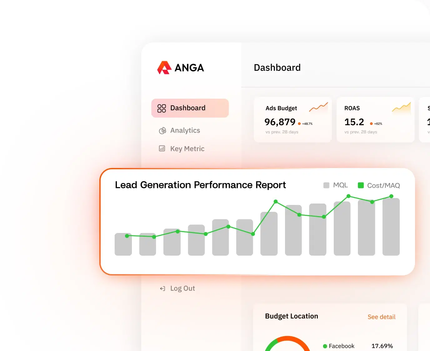 What Sets Us Apart from Others Digital Agencies?