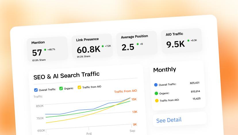LLM Traffic & Conversions Image
