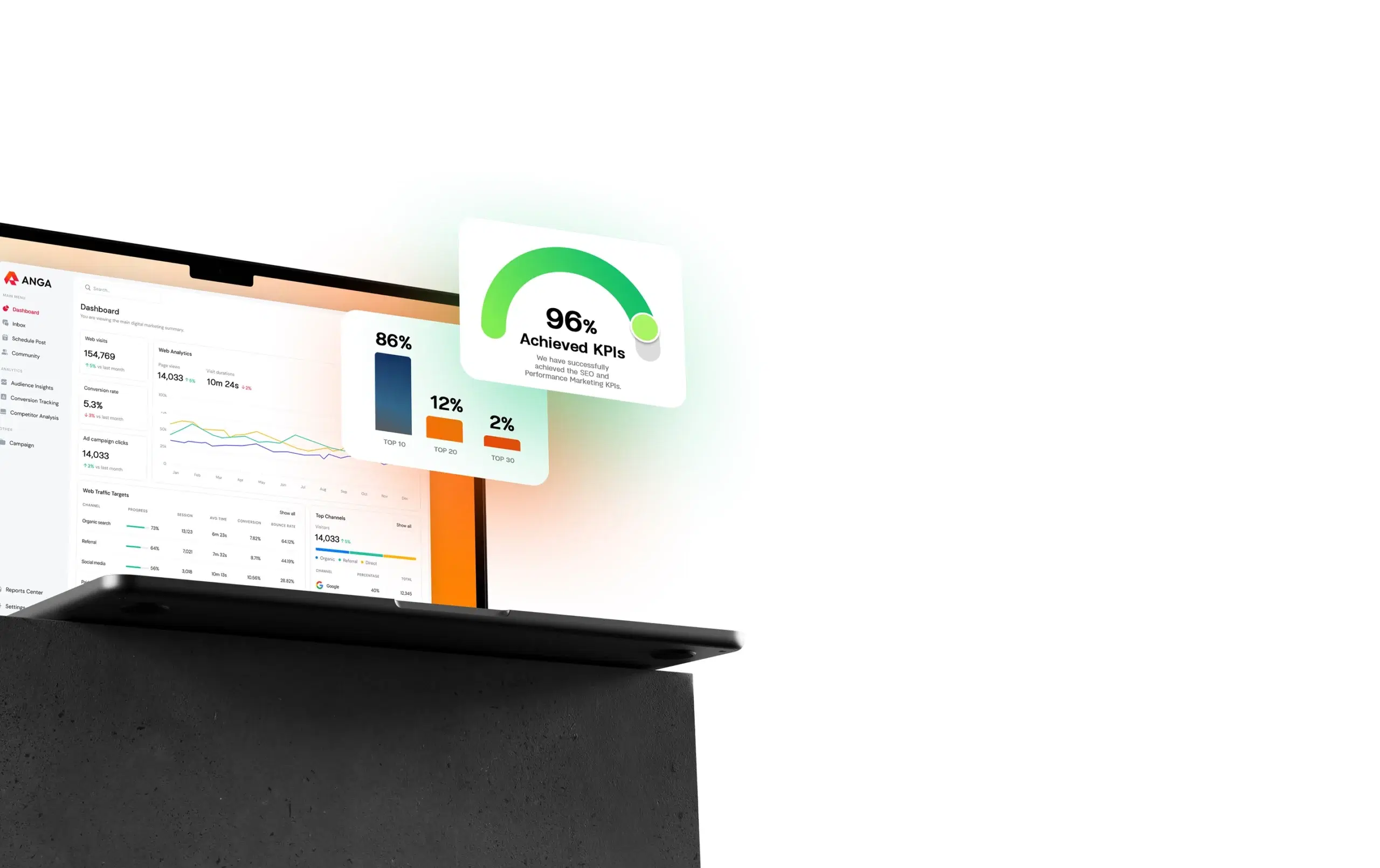 วิธีวัดผลการรับทำ AI Search