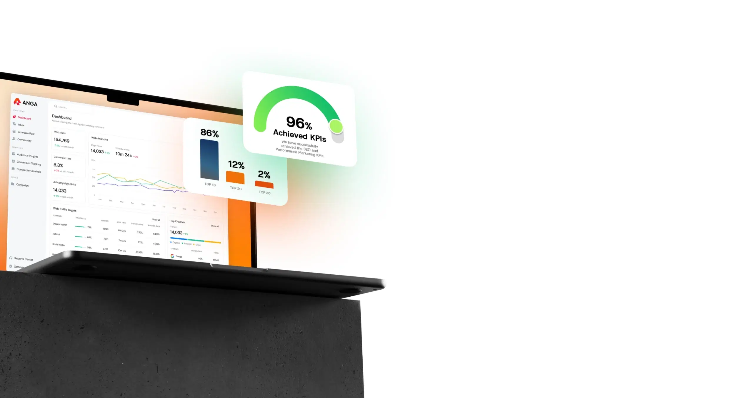 วิธีการวัดผล Backlink